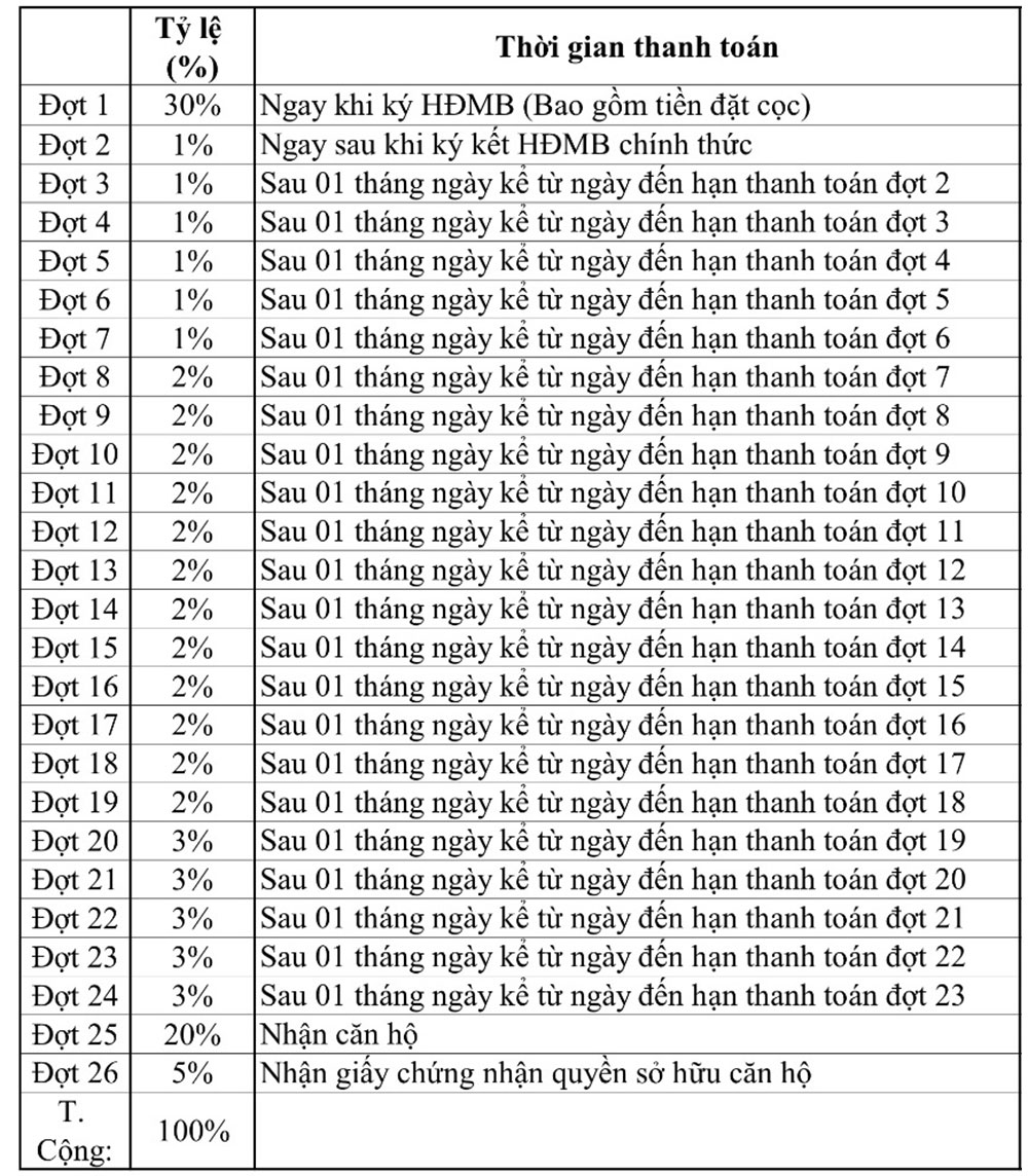CĂN HỘ SYMLIFE THUẬN AN BÌNH DƯƠNG BẢNG GIÁ MỚI NHẤT