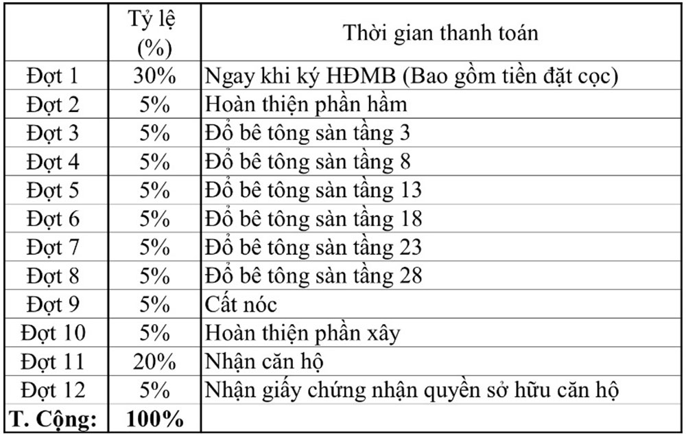 CĂN HỘ SYMLIFE THUẬN AN BÌNH DƯƠNG BẢNG GIÁ MỚI NHẤT