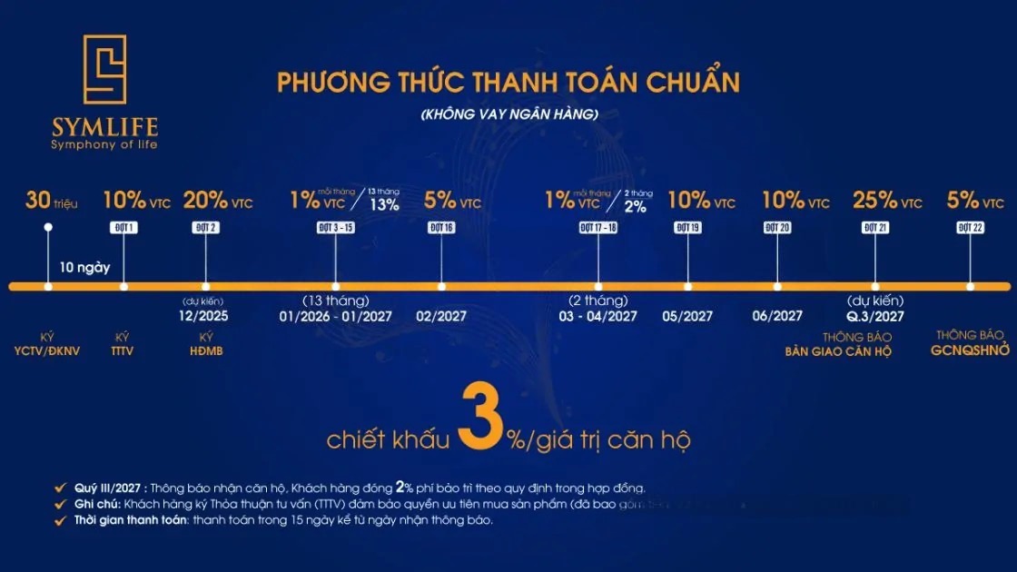 CĂN HỘ SYMLIFE CẬP NHẬT BẢNG GIÁ THÁNG 8/2025