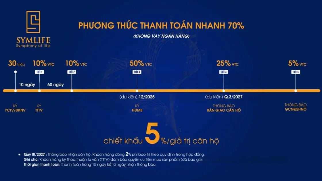 CĂN HỘ SYMLIFE CẬP NHẬT BẢNG GIÁ THÁNG 8/2025