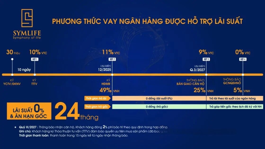 CĂN HỘ SYMLIFE CẬP NHẬT BẢNG GIÁ THÁNG 8/2025