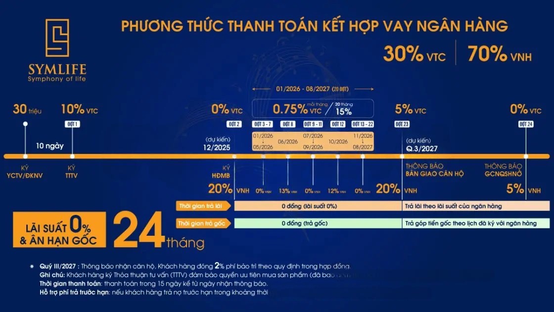 CĂN HỘ SYMLIFE CẬP NHẬT BẢNG GIÁ THÁNG 8/2025