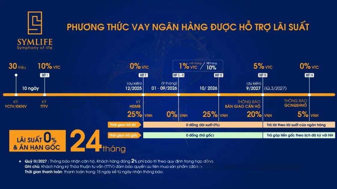 CĂN HỘ SYMLIFE CẬP NHẬT BẢNG GIÁ THÁNG 8/2025