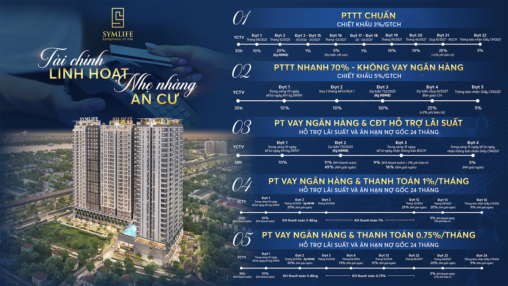 CĂN HỘ SYMLIFE CẬP NHẬT BẢNG GIÁ THÁNG 8/2025